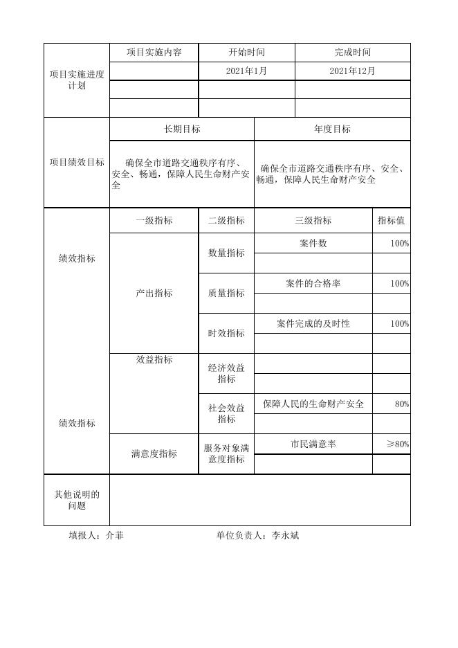 交警队2021年绩效目标申报表.xls