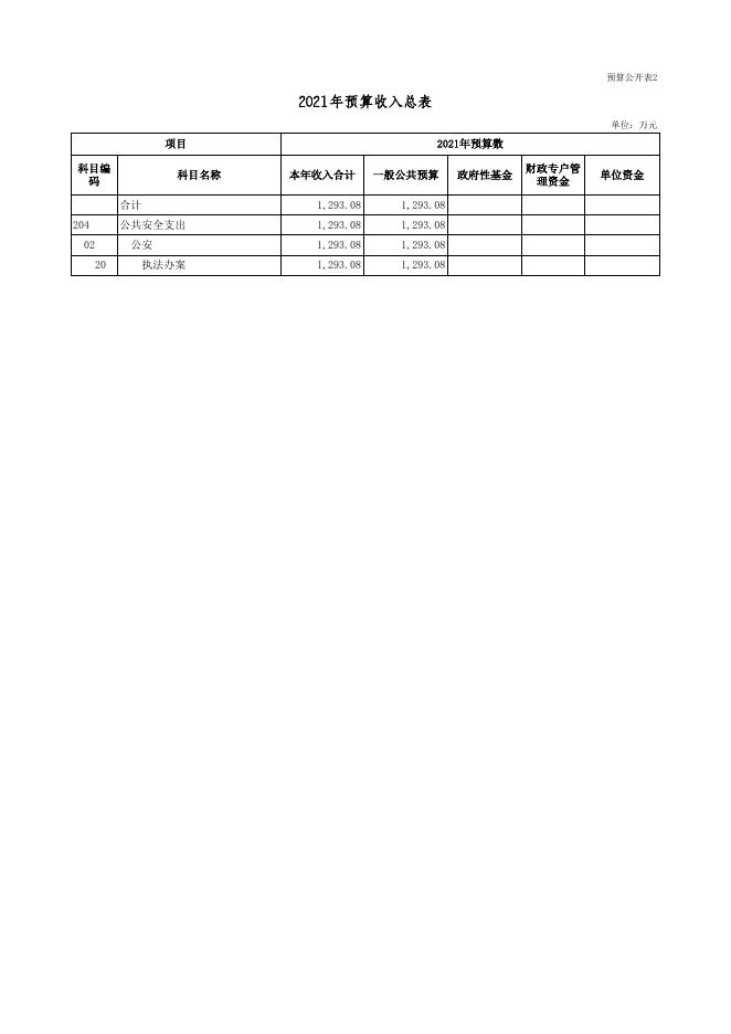 2021年部门预算表.xls