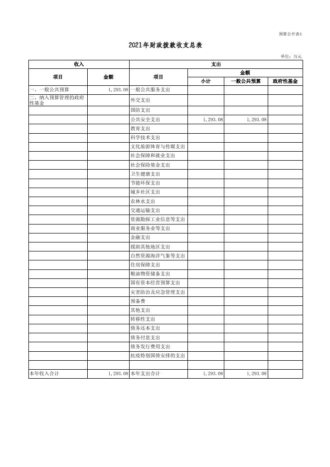 2021年部门预算表.xls