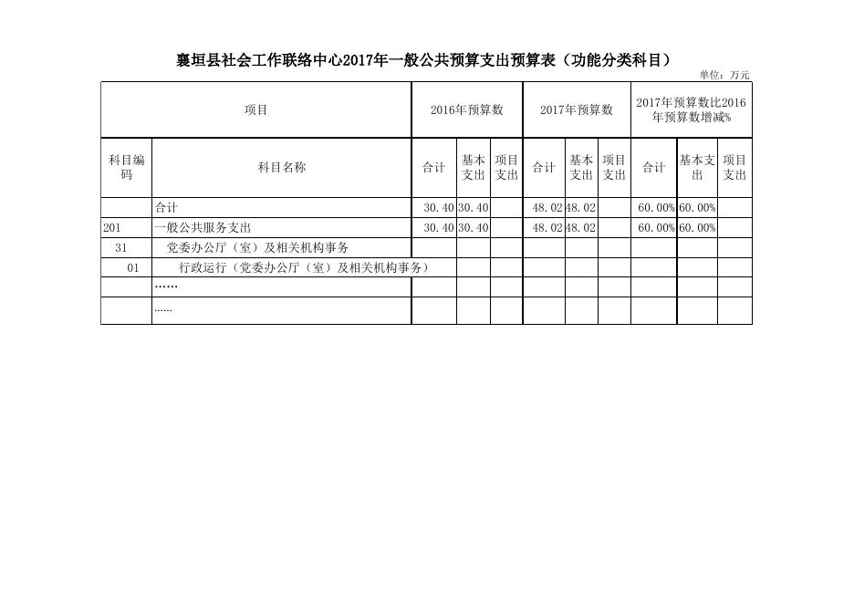 襄垣县社会工作联络中心2017年预算公开表.xls