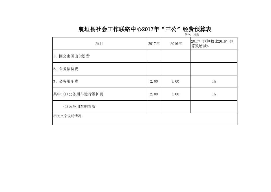 襄垣县社会工作联络中心2017年预算公开表.xls