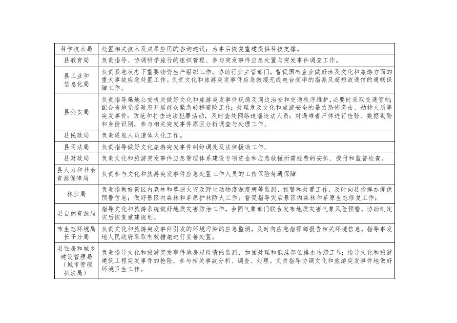 附件4：长子县文化和旅游突发事件应急指挥部组成及职责.doc