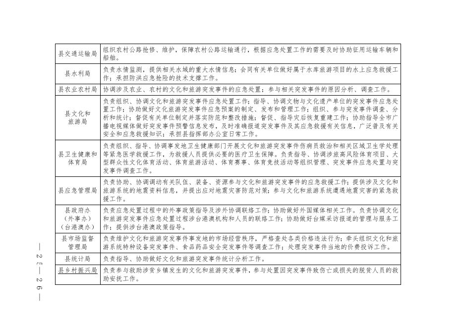 附件4：长子县文化和旅游突发事件应急指挥部组成及职责.doc