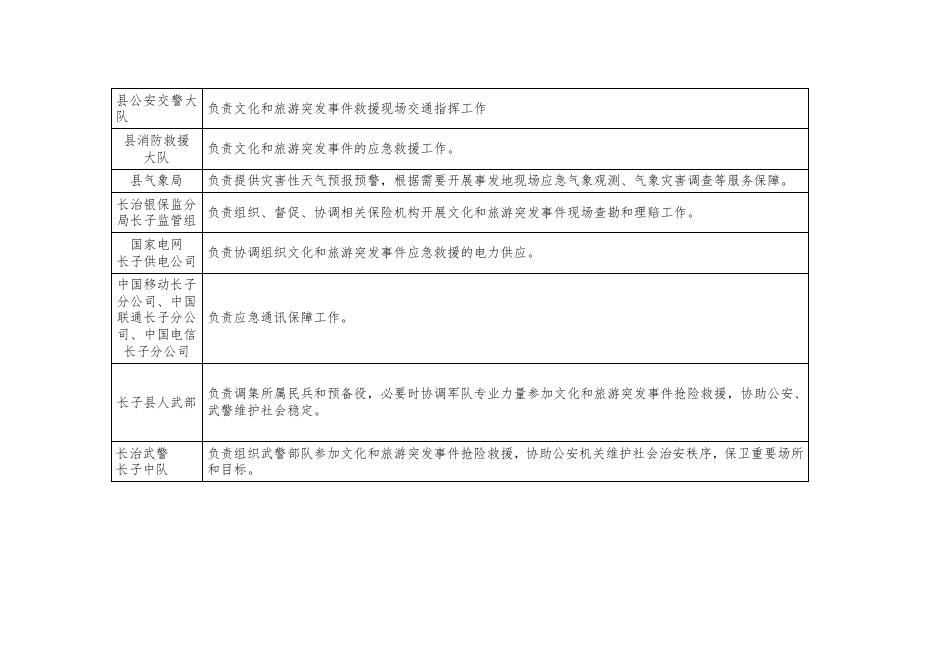 附件4：长子县文化和旅游突发事件应急指挥部组成及职责.doc