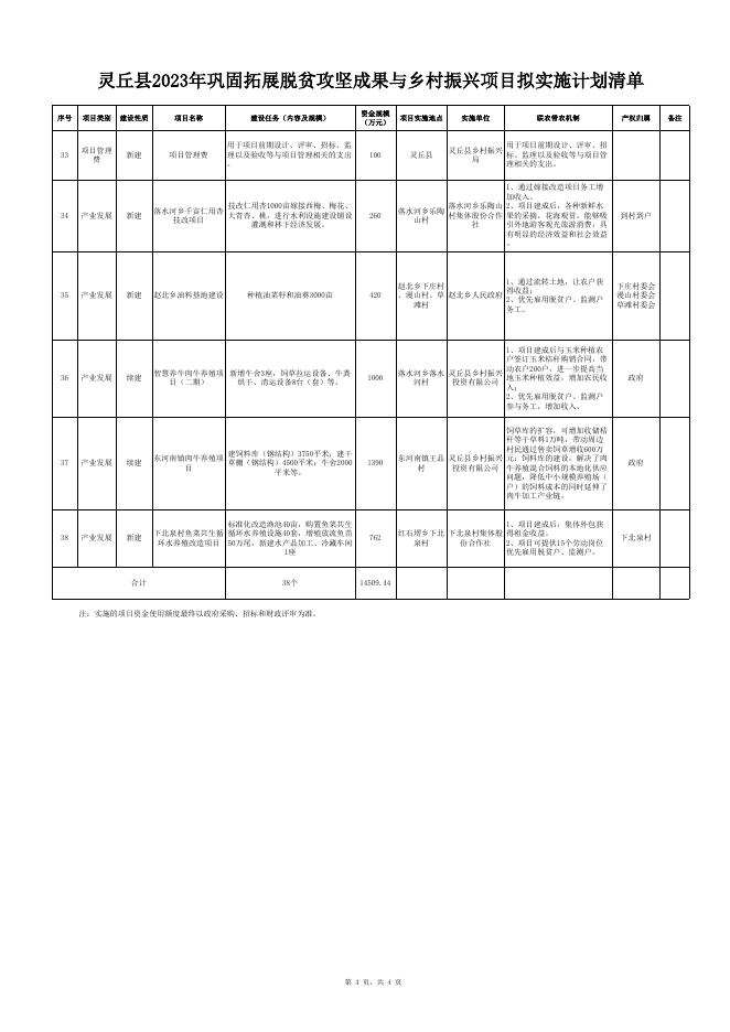 灵丘县2023年巩固拓展脱贫攻坚成果与乡村振兴项目拟实施计划清单.xlsx
