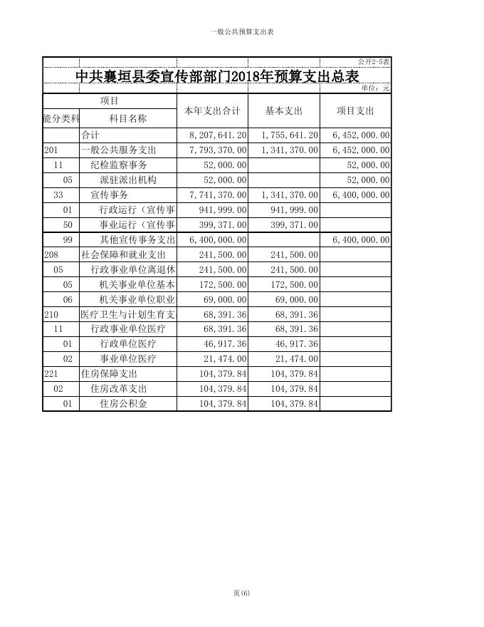 031中共襄垣县委宣传部预算公开2018年度.xls