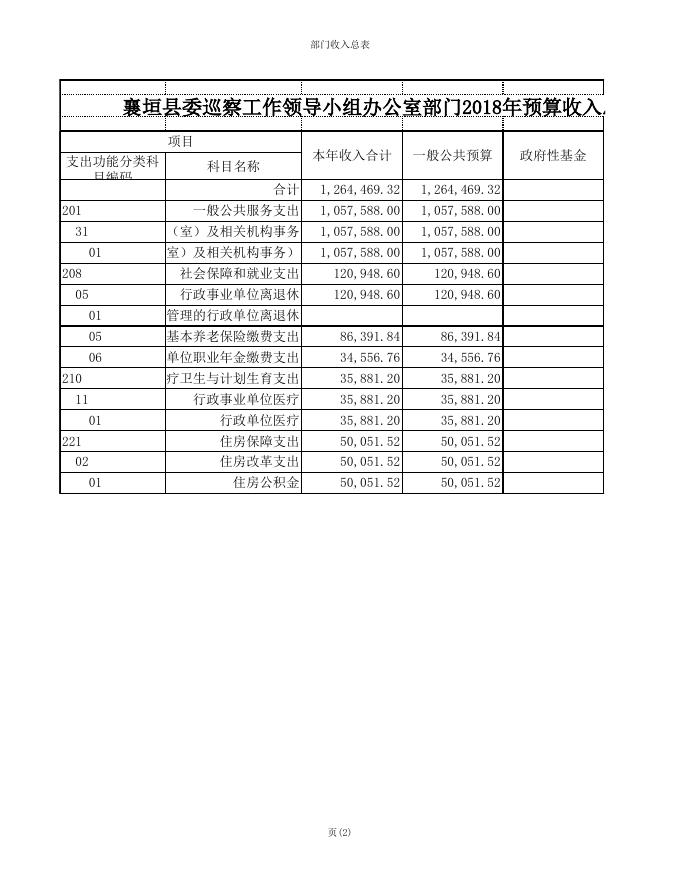 056001县委巡察办2018年预算公开.xls