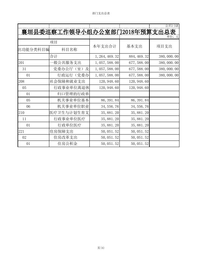 056001县委巡察办2018年预算公开.xls