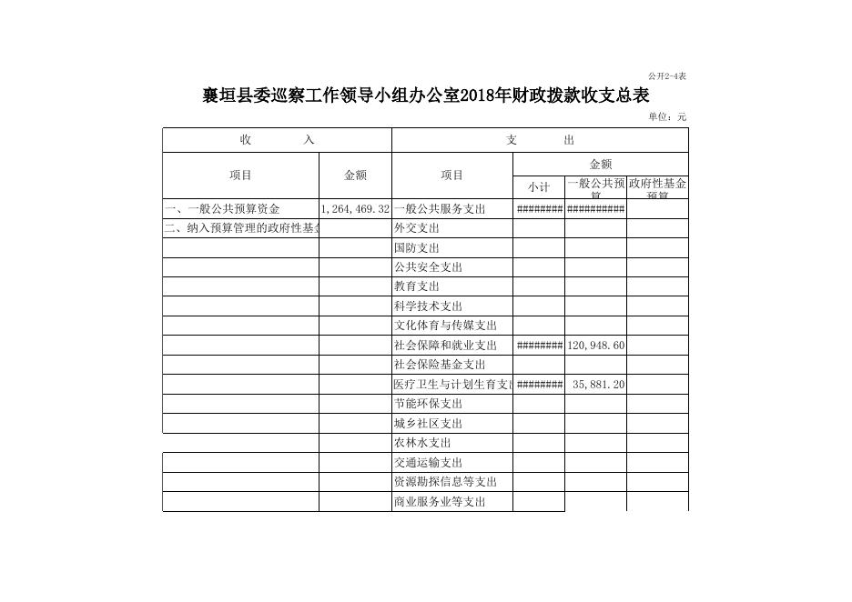 056001县委巡察办2018年预算公开.xls