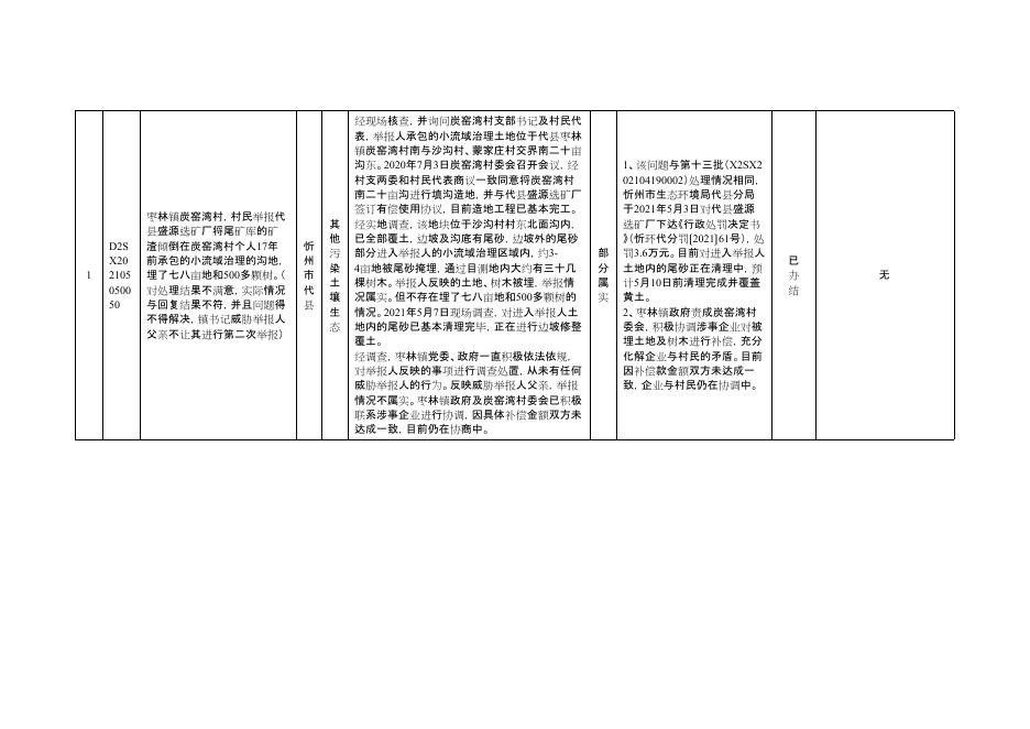 051809584285_0第二十九批批案件边督边改.pdf