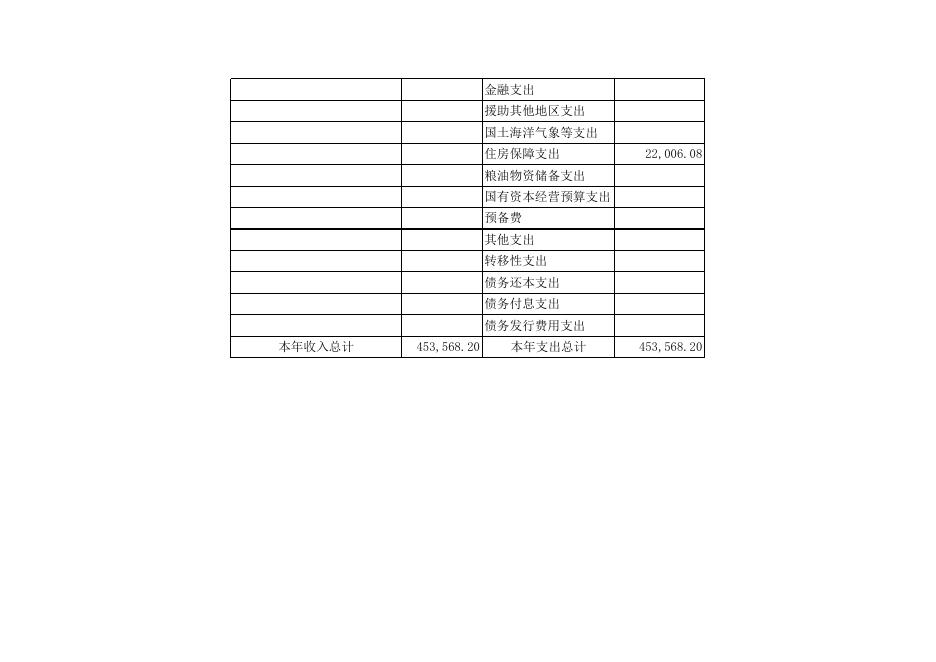 襄垣县综合检验检测中心部门2018年预算表.xls