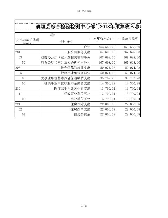 襄垣县综合检验检测中心部门2018年预算表.xls