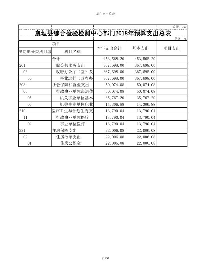 襄垣县综合检验检测中心部门2018年预算表.xls
