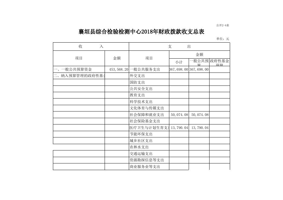 襄垣县综合检验检测中心部门2018年预算表.xls