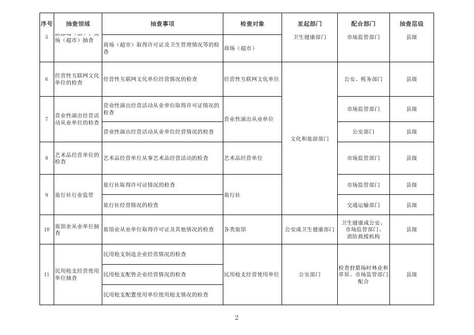 临县市场监管领域部门联合随机抽查事项清单（第二版）.xlsx