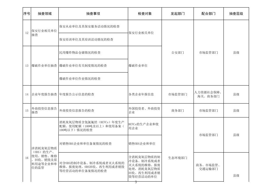 临县市场监管领域部门联合随机抽查事项清单（第二版）.xlsx