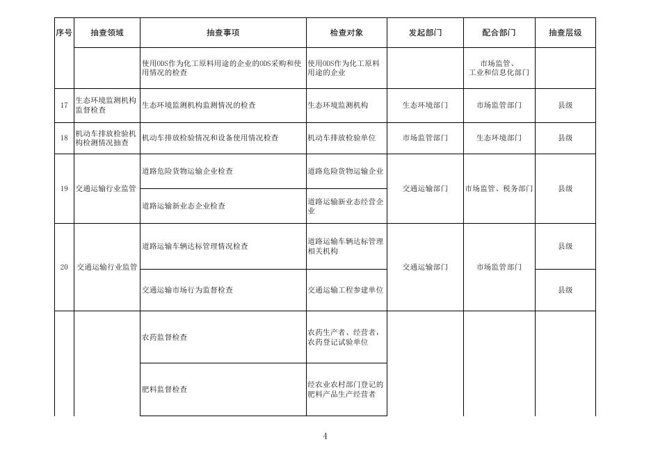 临县市场监管领域部门联合随机抽查事项清单（第二版）.xlsx