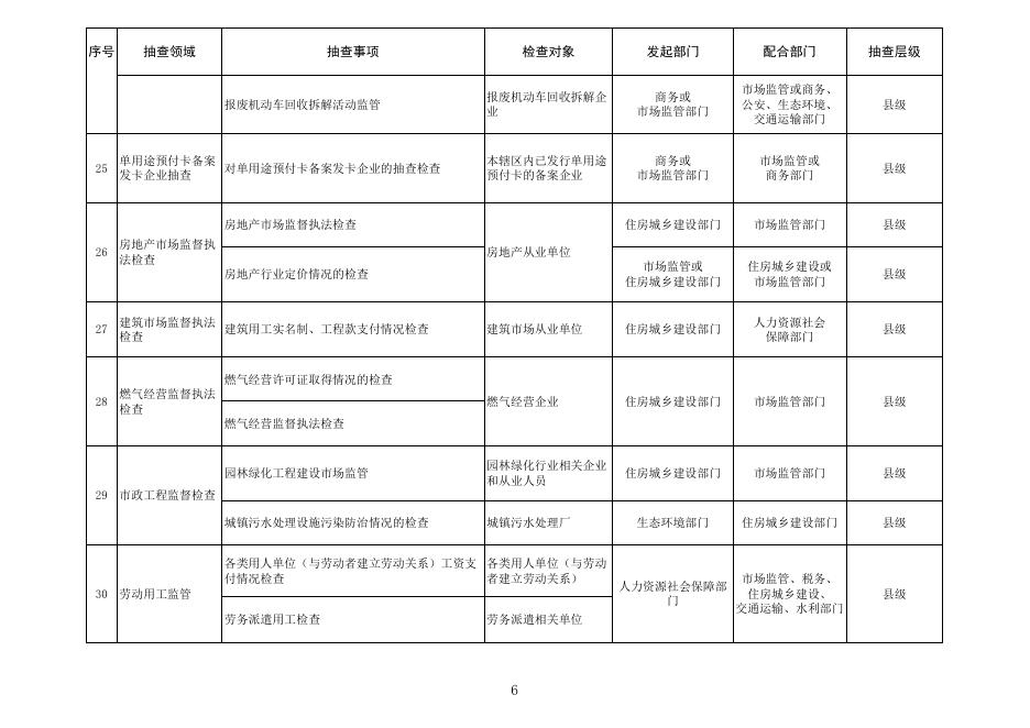 临县市场监管领域部门联合随机抽查事项清单（第二版）.xlsx