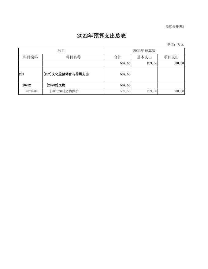 2022年文保中心部门预算公开表.xls