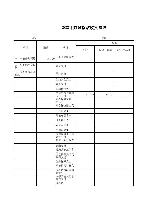 2022年图书馆部门预算公开表.xls
