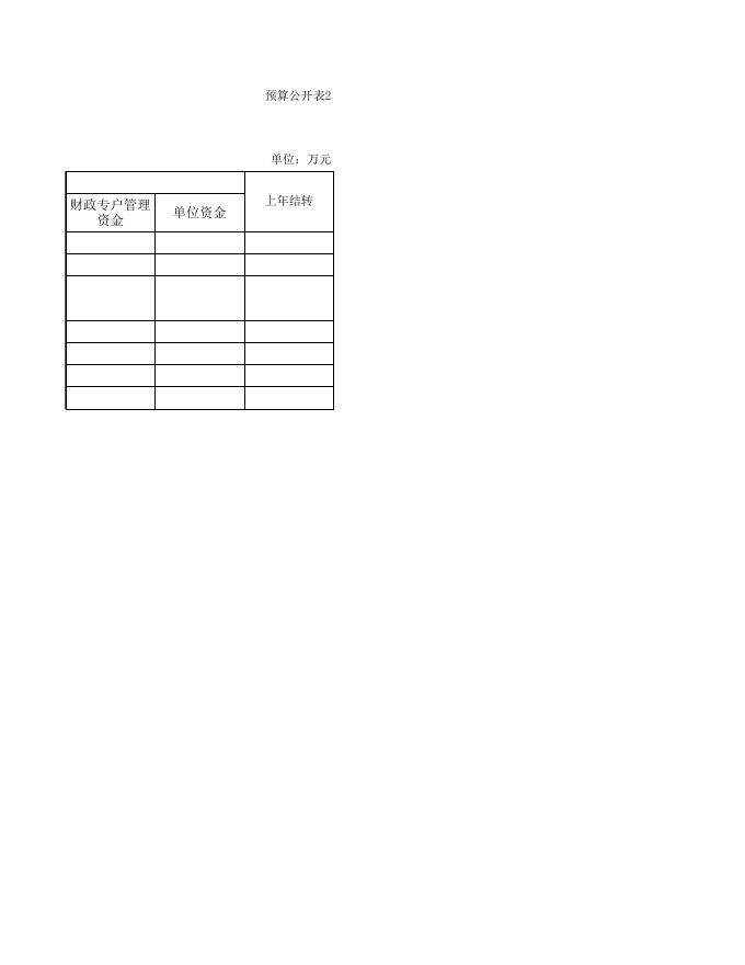 2022年文旅局部门预算公开表（本级）.xls