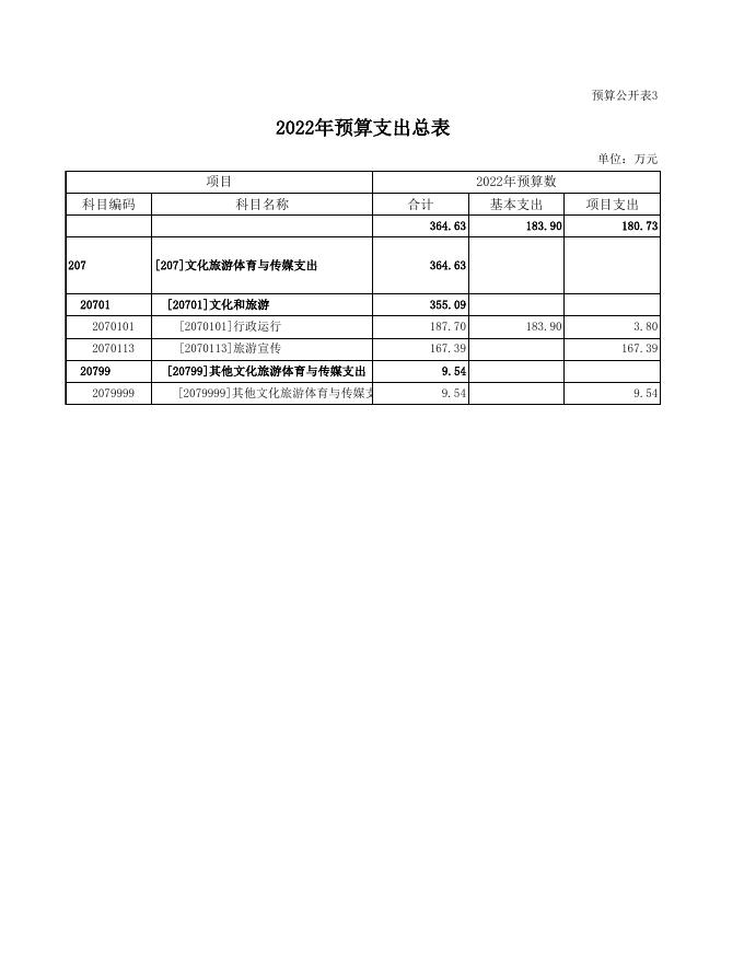 2022年文旅局部门预算公开表（本级）.xls
