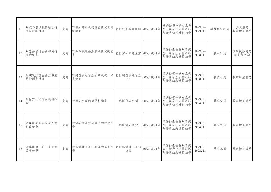 附件：临县市场监管领域2023年度部门联合“双随机、一公开”监管工作抽查计划.xlsx