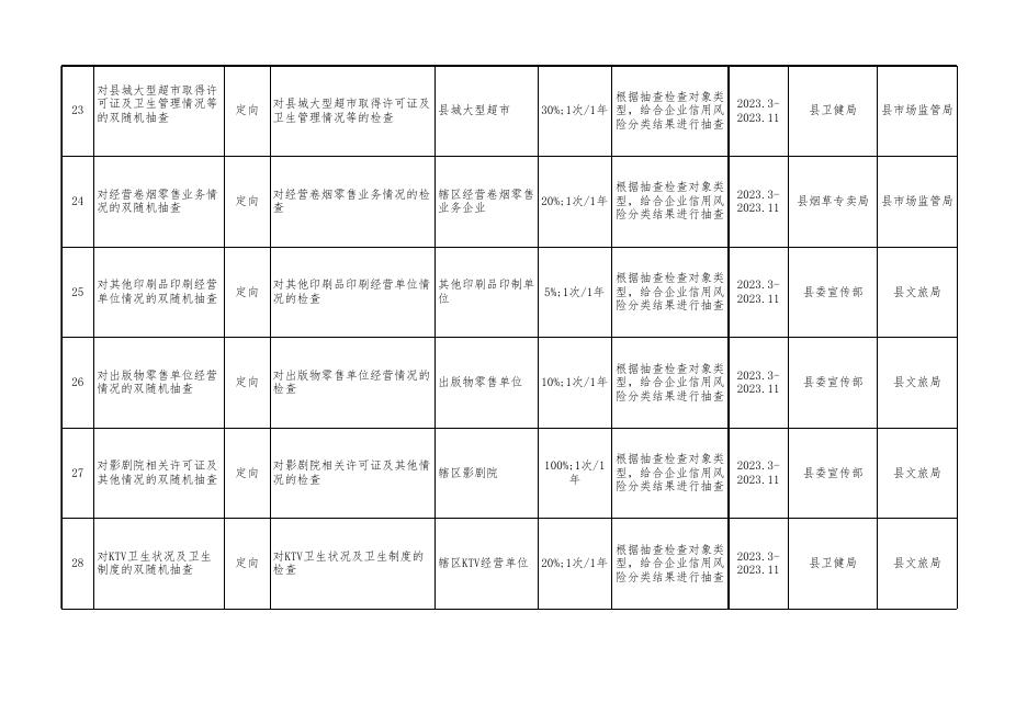 附件：临县市场监管领域2023年度部门联合“双随机、一公开”监管工作抽查计划.xlsx