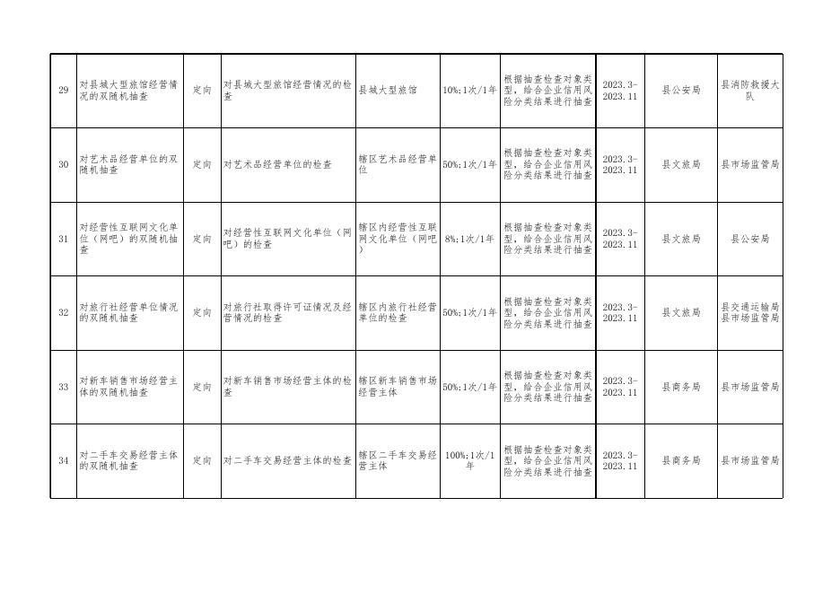 附件：临县市场监管领域2023年度部门联合“双随机、一公开”监管工作抽查计划.xlsx