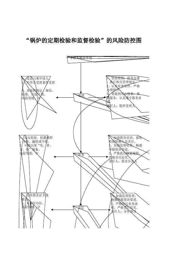 长子县市场局廉政风险防控图.xlsx
