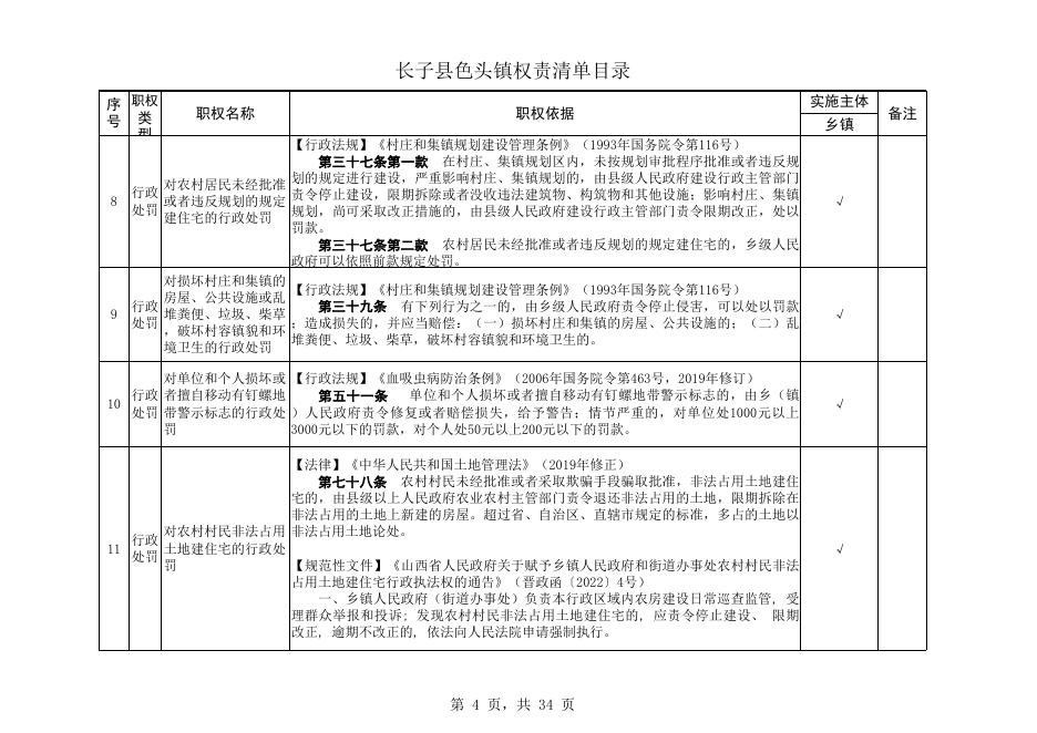 长子县色头镇权责清单目录.xls