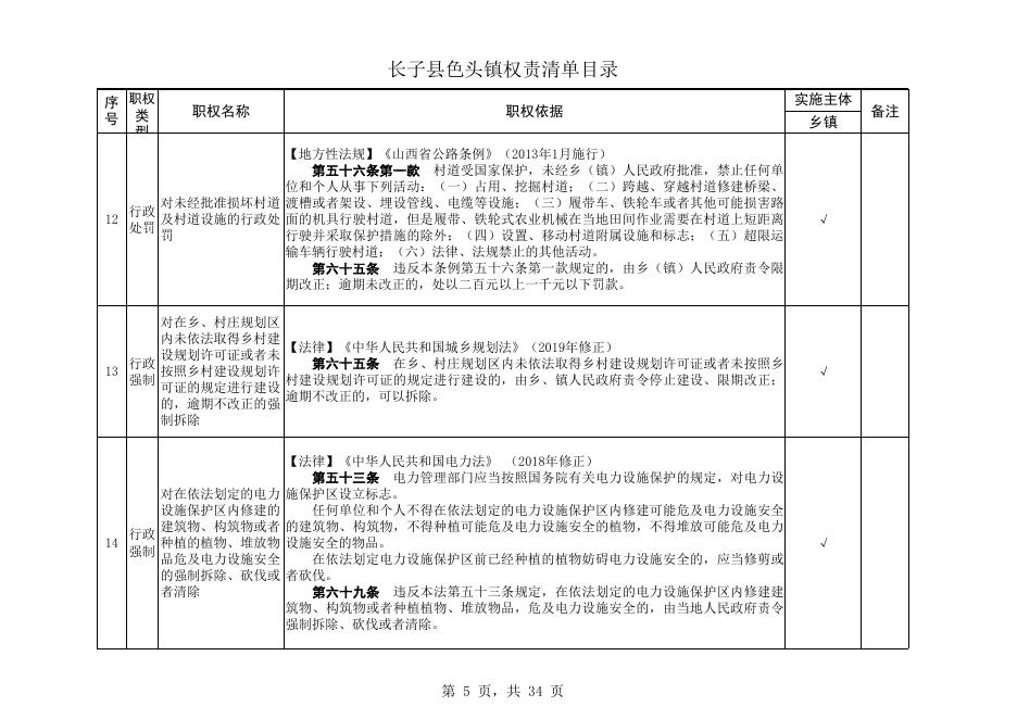 长子县色头镇权责清单目录.xls