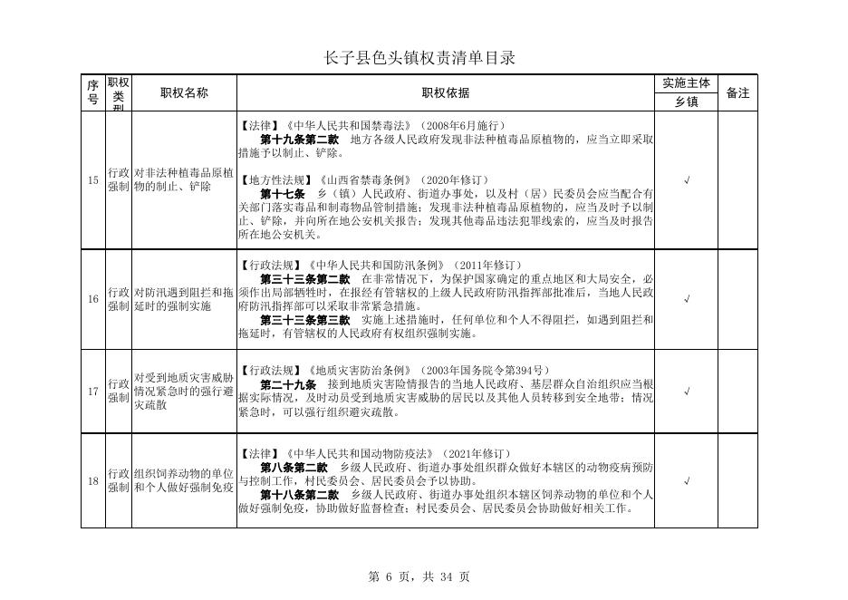 长子县色头镇权责清单目录.xls