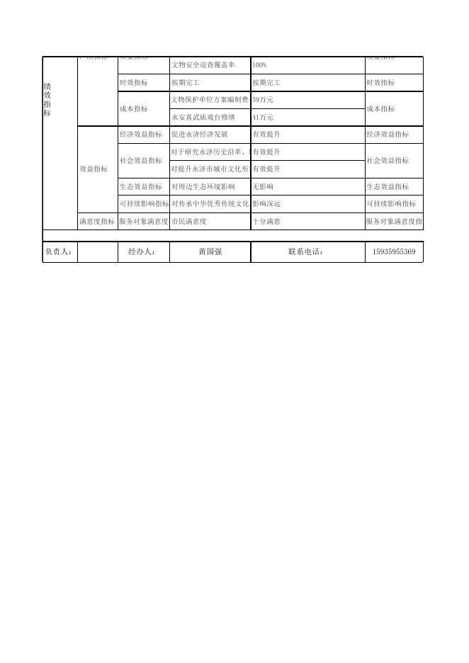 文物保护中心7个项目绩效目标表.xls