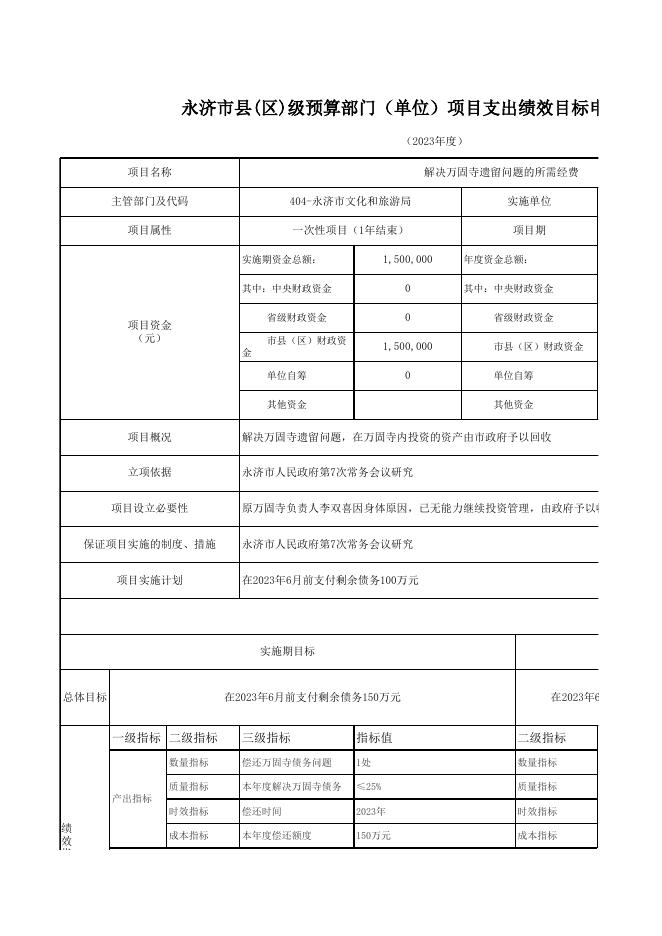 文物保护中心7个项目绩效目标表.xls