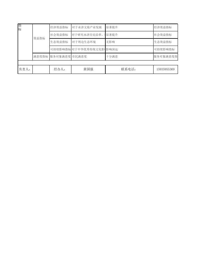 文物保护中心7个项目绩效目标表.xls