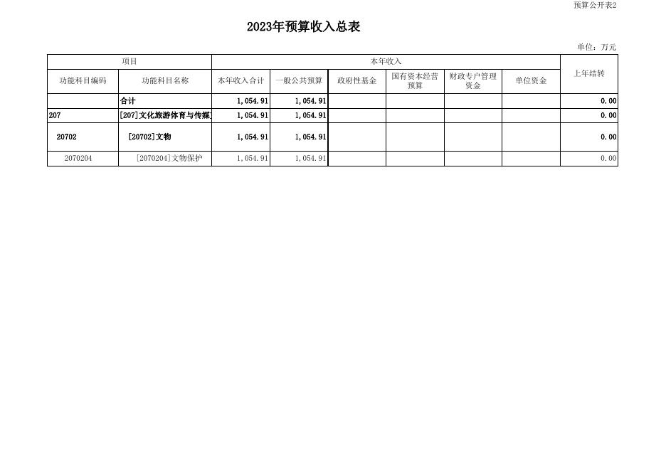 永济市文物保护中心2023年预算公开表.xls