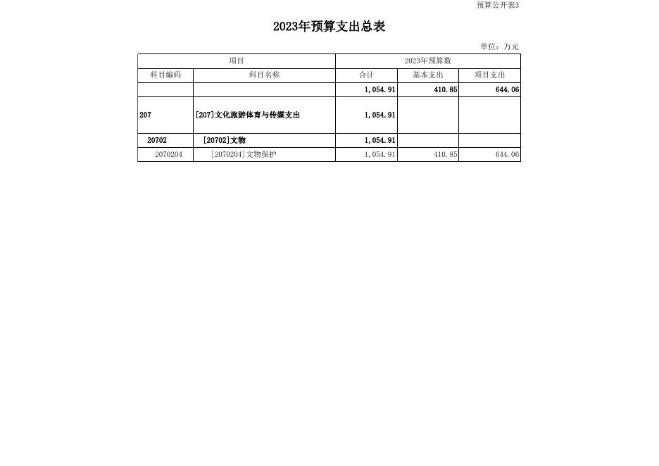 永济市文物保护中心2023年预算公开表.xls