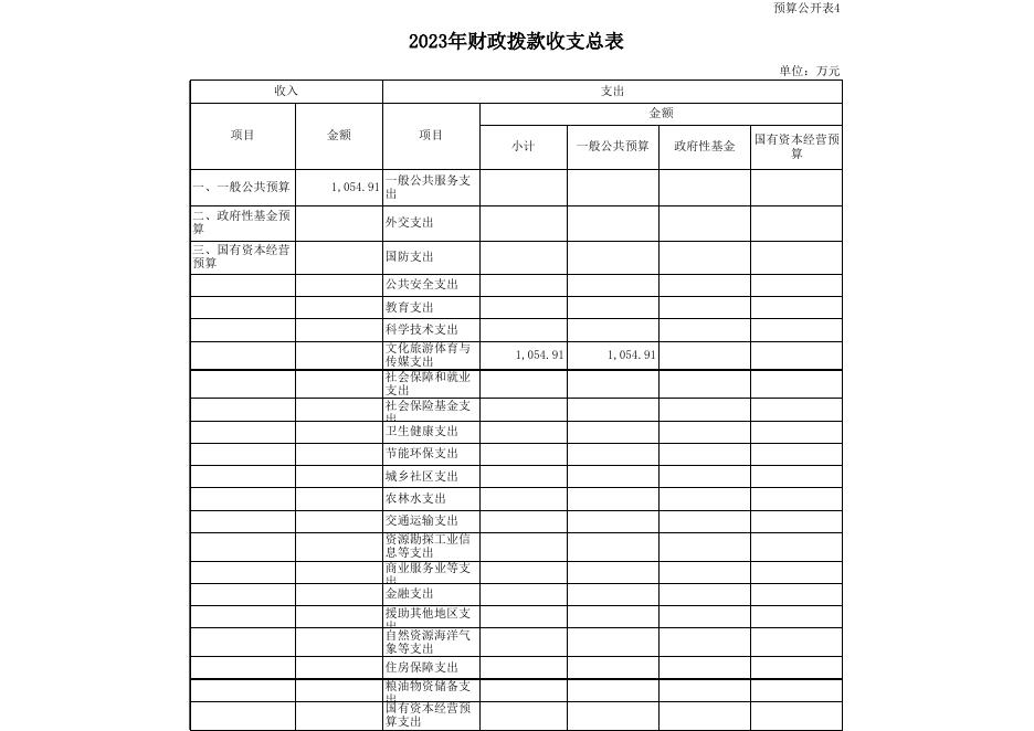 永济市文物保护中心2023年预算公开表.xls