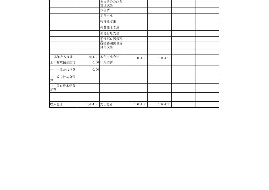 永济市文物保护中心2023年预算公开表.xls