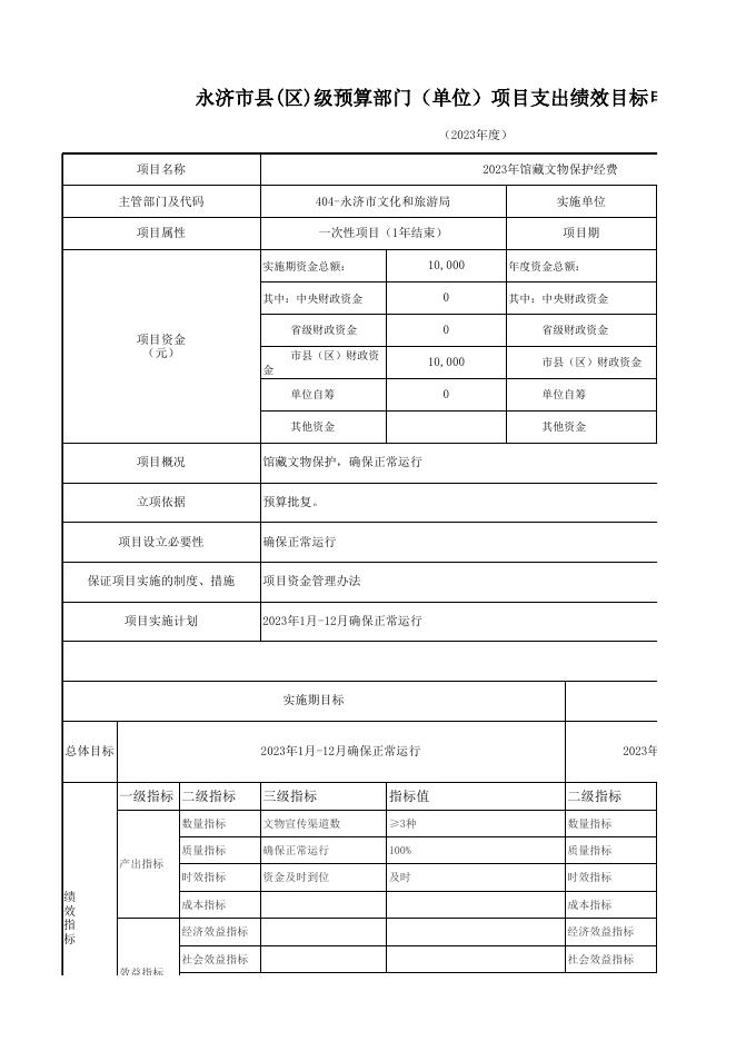 2023博物馆5个项目绩效.xls
