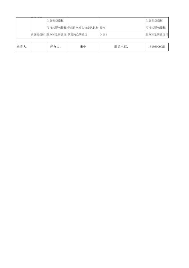 2023博物馆5个项目绩效.xls