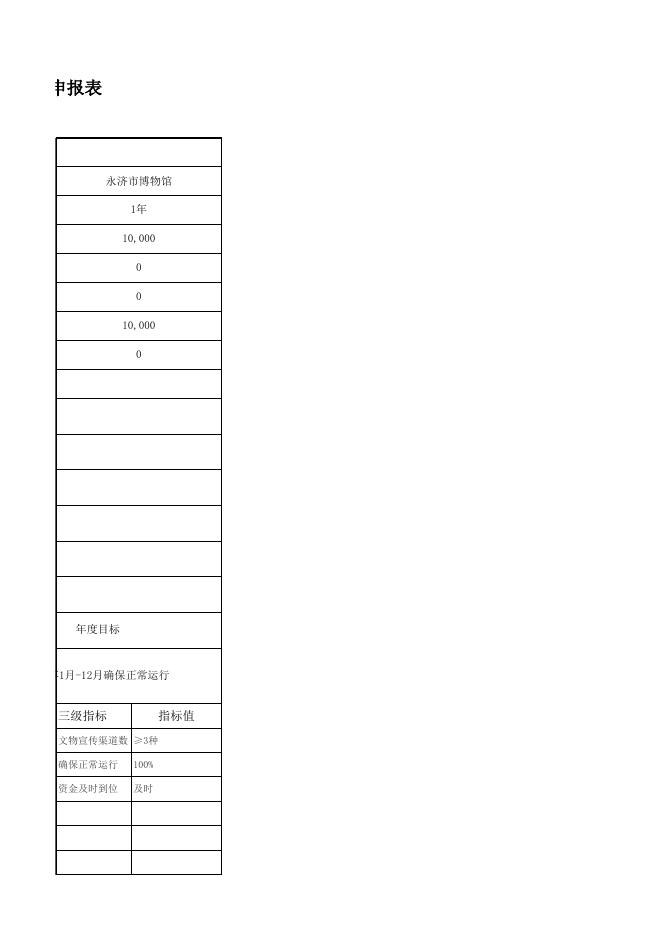 2023博物馆5个项目绩效.xls