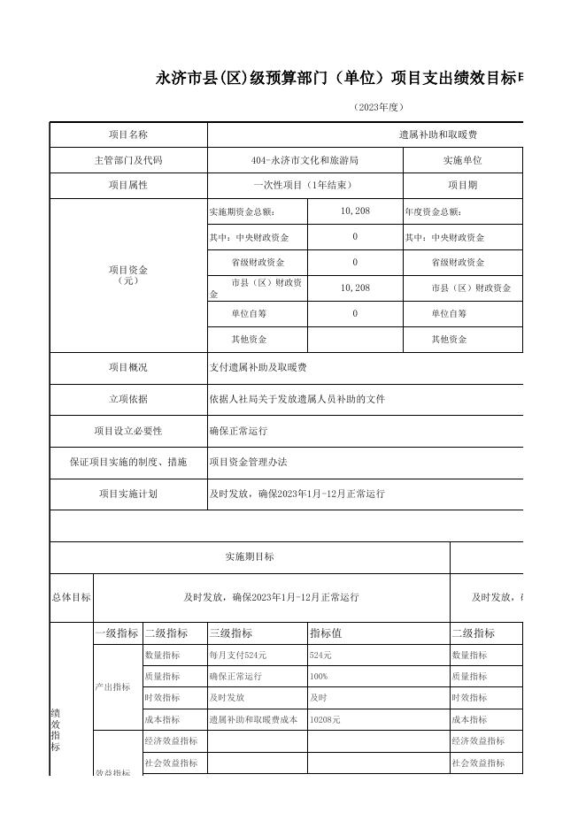 2023博物馆5个项目绩效.xls
