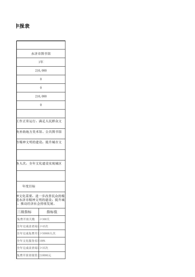 图书馆2023年部门预算12个项目绩效目标申报表.xls