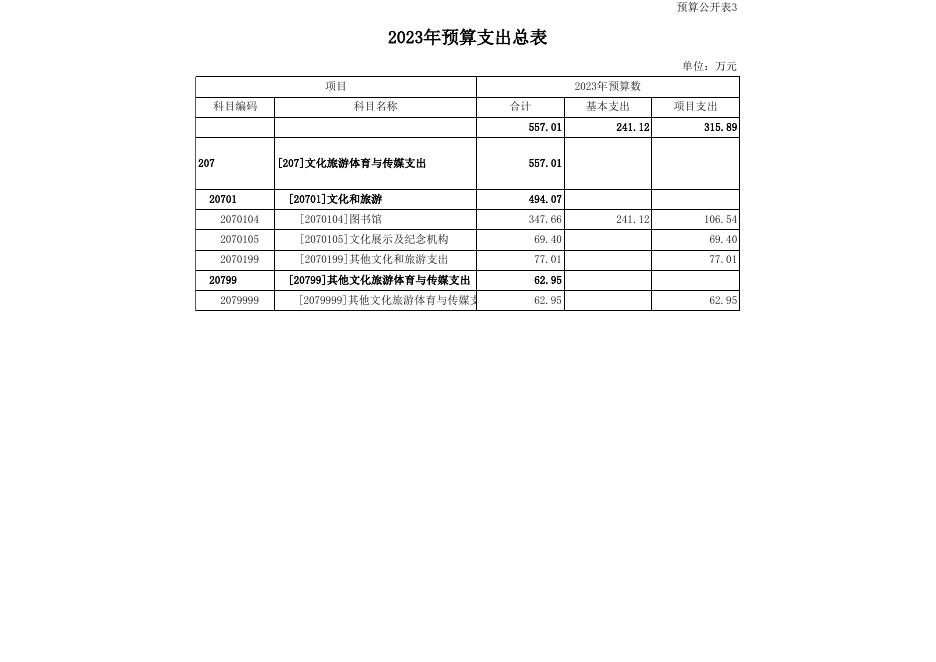 图书馆2023年市县部门预算公开表.xls