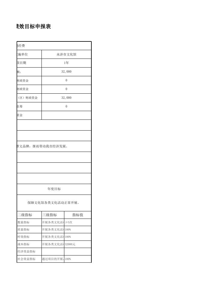 文化馆9个项目支出绩效目标申报表.xls