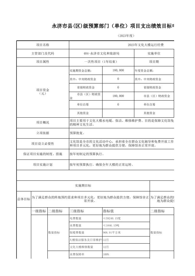 文化馆9个项目支出绩效目标申报表.xls