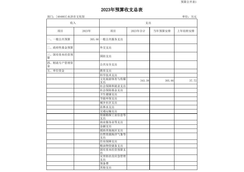 文化馆2023年市县部门预算公开表_2023-03-15.xls