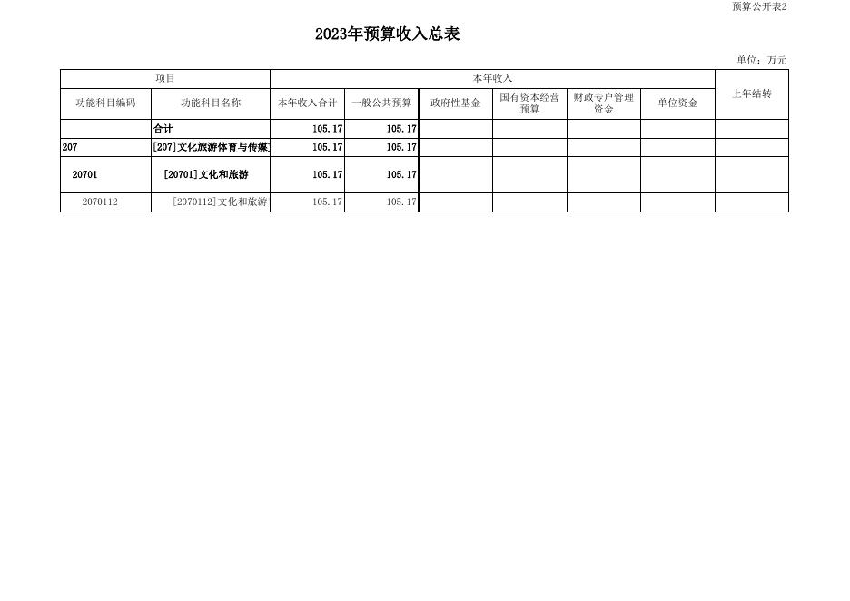 文化执法队2023年市县部门预算公开表_2023-03-16.xls